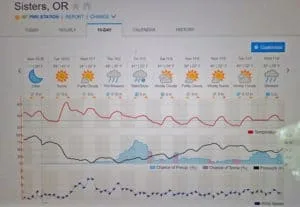 Weather Outlook | www.johnkreft.com